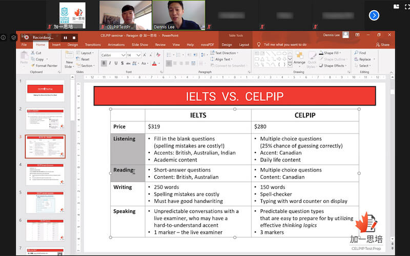 Celpip Test Sample Questions